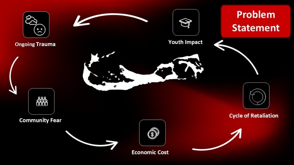 Slide3